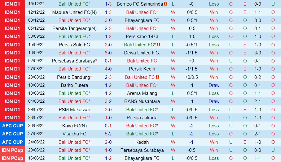 Nhận định Bali United vs PSS Sleman 20h15 ngày 1912 (VĐQG Indonesia 202223) 3