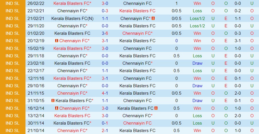 Nhận định bóng đá Chennaiyin vs Kerala Blasters 21h00 ngày 1912 (VĐQG Ấn Độ 202223) 2