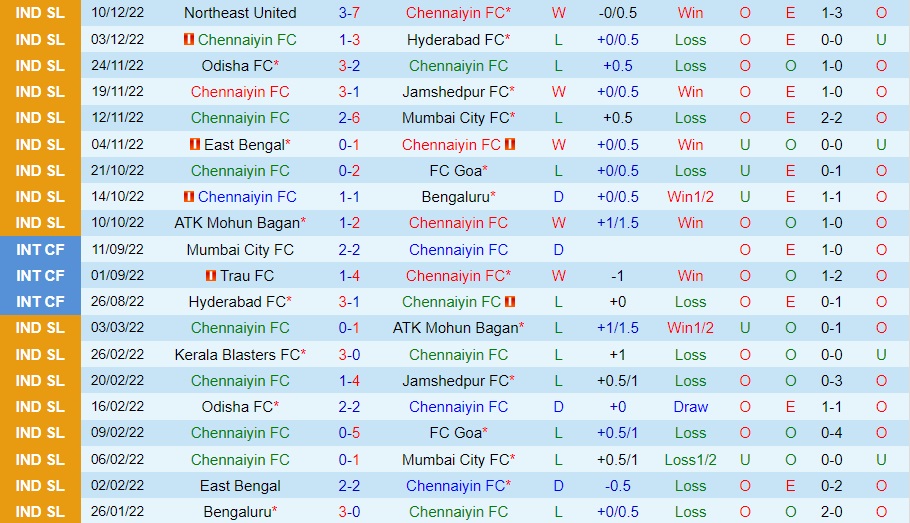 Nhận định bóng đá Chennaiyin vs Kerala Blasters 21h00 ngày 1912 (VĐQG Ấn Độ 202223) 3