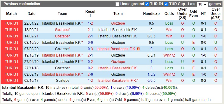Nhận định Basaksehir vs Goztepe 23h00 ngày 2012 (Cúp quốc gia Thổ Nhĩ Kỳ 2022) 2