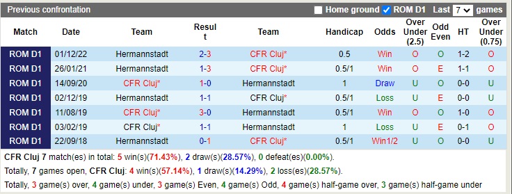 Nhận định soi kèo CFR Cluj vs Hermannstadt VĐQG Romania hôm nay