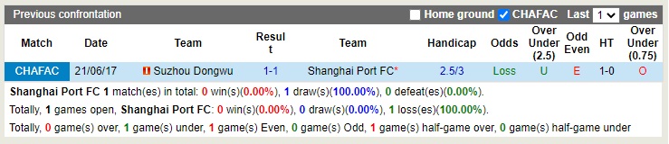 Nhận định Shanghai Port vs Suzhou Dongwu 14h30 ngày 1912 (Cúp quốc gia Trung Quốc 2022) 2 Nhận định Shanghai Port vs Suzhou Dongwu 14h30 ngày 1912 (Cúp quốc gia Trung Quốc 2022) 2