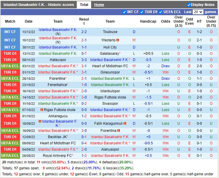 Nhận định Basaksehir vs Goztepe 23h00 ngày 2012 (Cúp quốc gia Thổ Nhĩ Kỳ 2022) 3