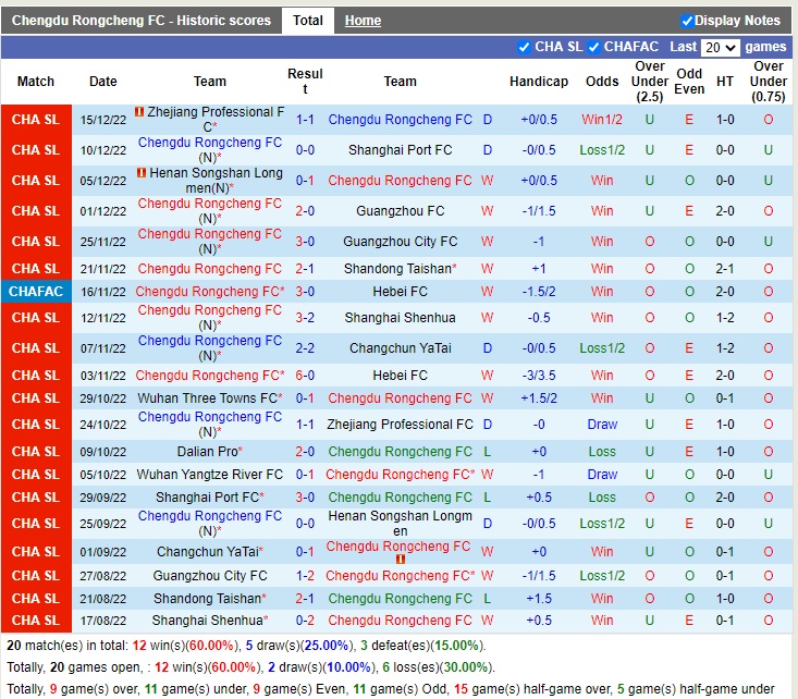 Nhận định Chengdu Rongcheng vs Meizhou Hakka 14h30 ngày 1912 (Cúp quốc gia Trung Quốc 2022) 3