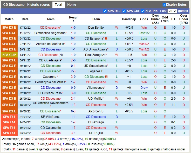 Nhận định Diocesano vs Getafe 01h00 ngày 2112 (Cúp Nhà vua Tây Ban Nha 2022) 2