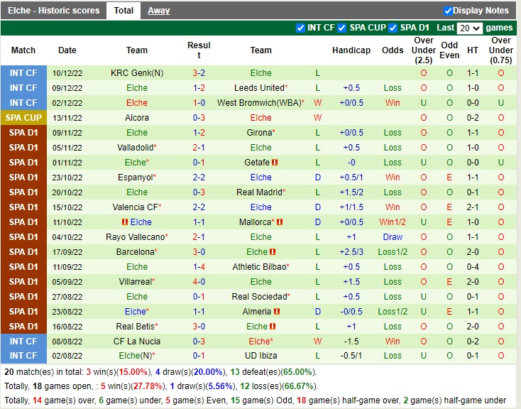 Nhận định Guadalajara vs Elche 01h00 ngày 2112 (Cúp Nhà vua Tây Ban Nha 2022) 4 Nhận định Guadalajara vs Elche 01h00 ngày 2112 (Cúp Nhà vua Tây Ban Nha 2022) 4