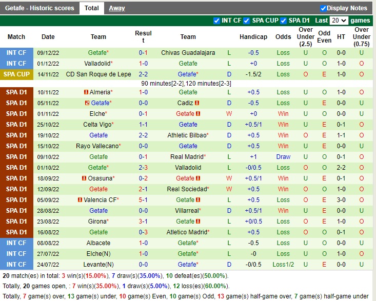 Nhận định Diocesano vs Getafe 01h00 ngày 2112 (Cúp Nhà vua Tây Ban Nha 2022) 3