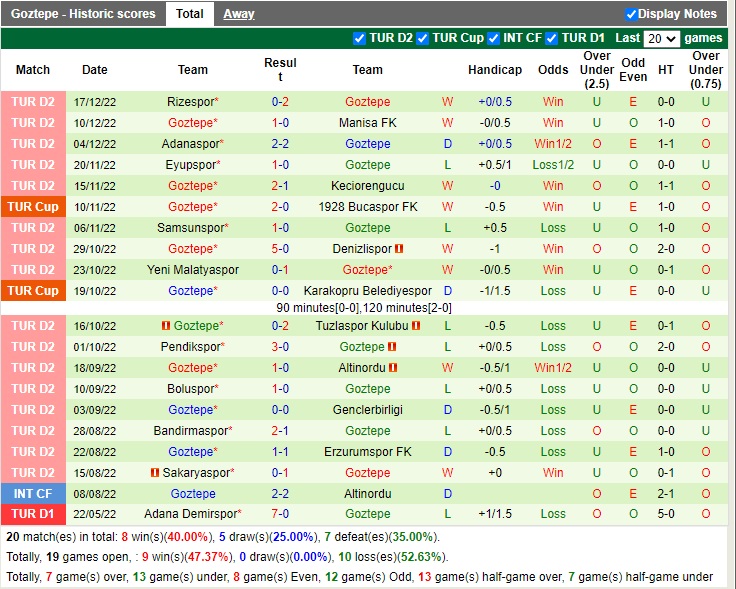 Nhận định Basaksehir vs Goztepe 23h00 ngày 2012 (Cúp quốc gia Thổ Nhĩ Kỳ 2022) 4