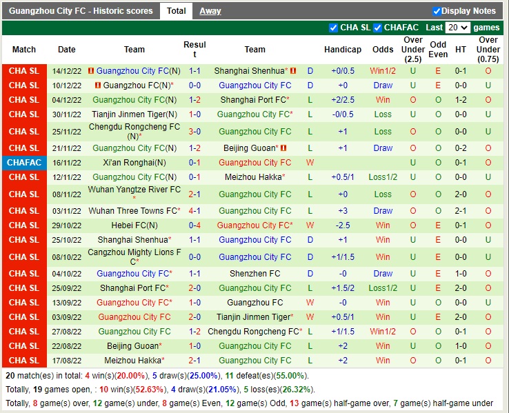 Nhận định Zhejiang Professional vs Guangzhou City 14h00 ngày 1912 (Cúp quốc gia Trung Quốc 2022) 4