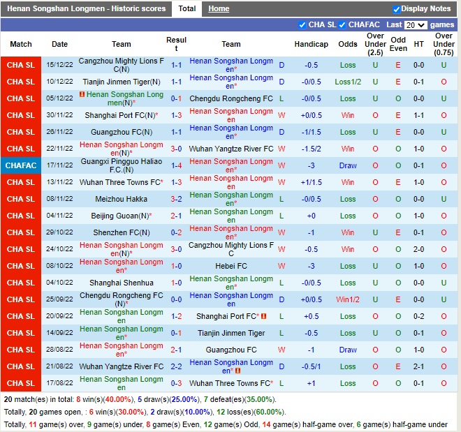 Nhận định Henan Songshan vs Shanghai Shenhua 17h00 ngày 1912 (Cúp quốc gia Trung Quốc 2022) 3 Nhận định Henan Songshan vs Shanghai Shenhua 17h00 ngày 1912 (Cúp quốc gia Trung Quốc 2022) 3