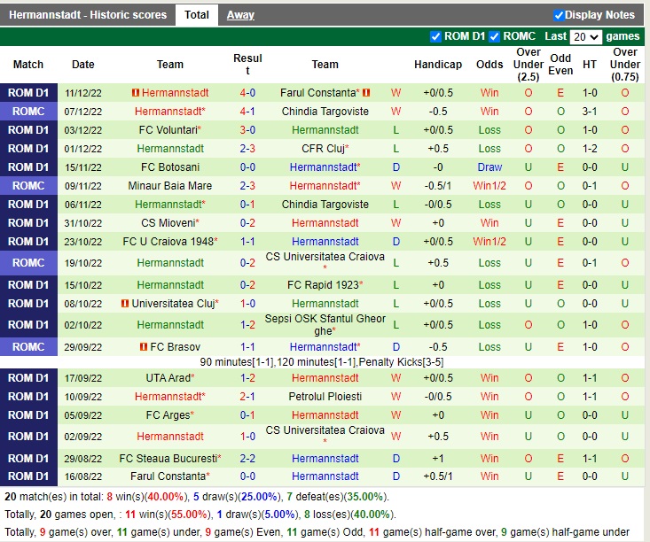 Afc hermannstadt Vs Cfr 1907 cluj Match Preview BTFStats - cfr