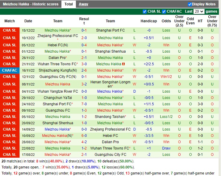 Nhận định Chengdu Rongcheng vs Meizhou Hakka 14h30 ngày 1912 (Cúp quốc gia Trung Quốc 2022) 4