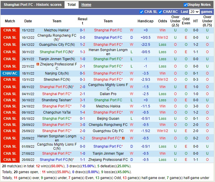 Nhận định Shanghai Port vs Suzhou Dongwu 14h30 ngày 1912 (Cúp quốc gia Trung Quốc 2022) 3 Nhận định Shanghai Port vs Suzhou Dongwu 14h30 ngày 1912 (Cúp quốc gia Trung Quốc 2022) 3