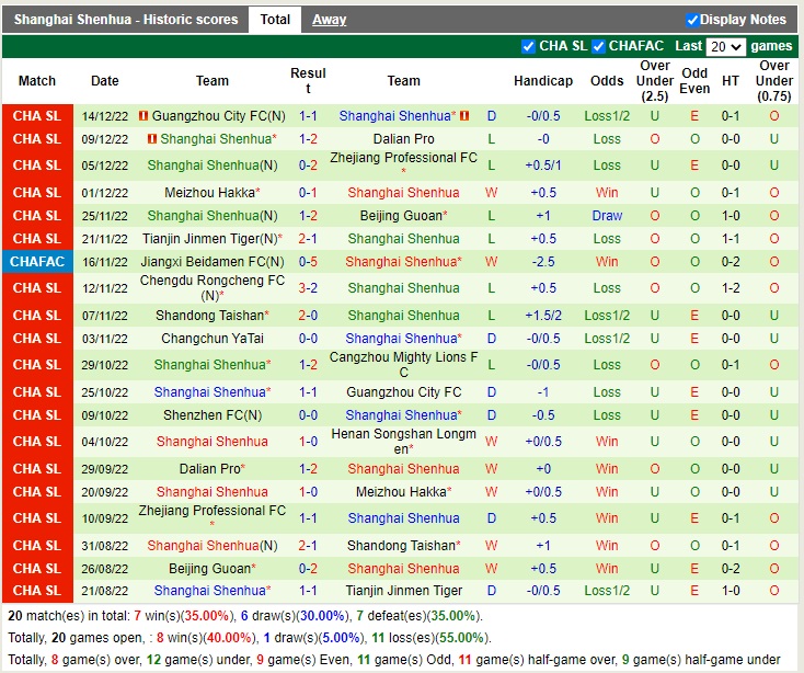 Nhận định Henan Songshan vs Shanghai Shenhua 17h00 ngày 1912 (Cúp quốc gia Trung Quốc 2022) 4 Nhận định Henan Songshan vs Shanghai Shenhua 17h00 ngày 1912 (Cúp quốc gia Trung Quốc 2022) 4