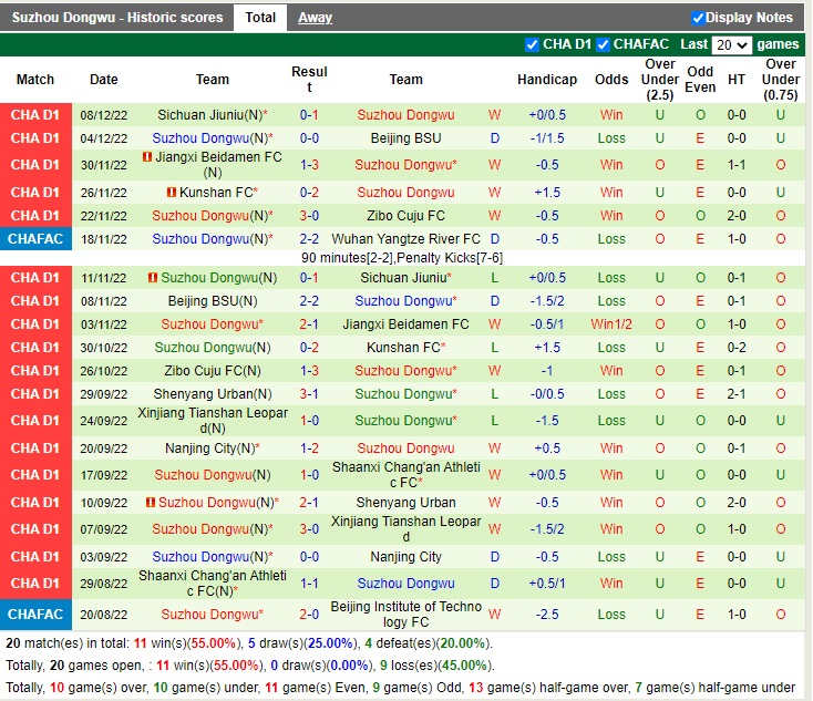 Nhận định Shanghai Port vs Suzhou Dongwu 14h30 ngày 1912 (Cúp quốc gia Trung Quốc 2022) 4 Nhận định Shanghai Port vs Suzhou Dongwu 14h30 ngày 1912 (Cúp quốc gia Trung Quốc 2022) 4