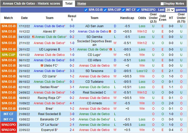 Nhận định Arenas Getxo vs Valladolid 3h00 ngày 2212 (Cúp Nhà vua TBN) 2