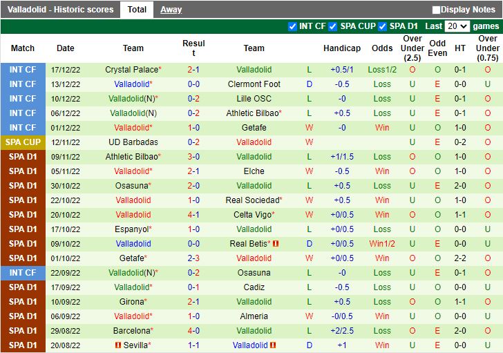 Nhận định Arenas Getxo vs Valladolid 3h00 ngày 2212 (Cúp Nhà vua TBN) 3