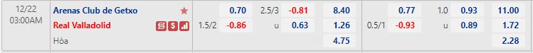 Nhận định Arenas Getxo vs Valladolid 3h00 ngày 2212 (Cúp Nhà vua TBN) 1