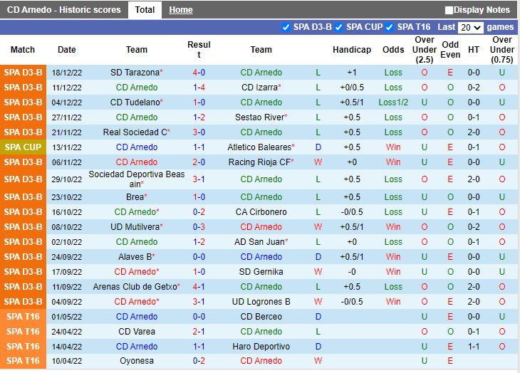 Nhận định Arnedo vs Osasuna 3h00 ngày 2212 (Cúp Nhà vua TBN) 2