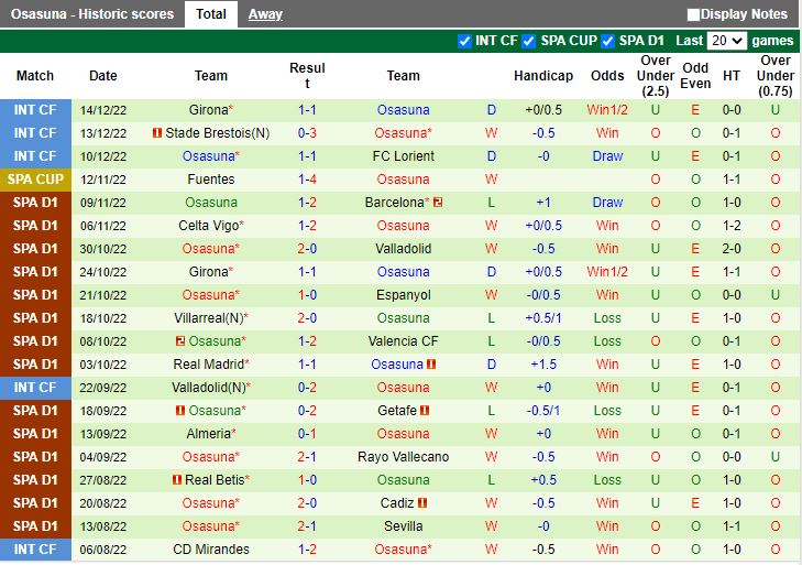 Nhận định Arnedo vs Osasuna 3h00 ngày 2212 (Cúp Nhà vua TBN) 3