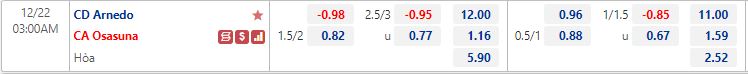 Nhận định Arnedo vs Osasuna 3h00 ngày 2212 (Cúp Nhà vua TBN) 1