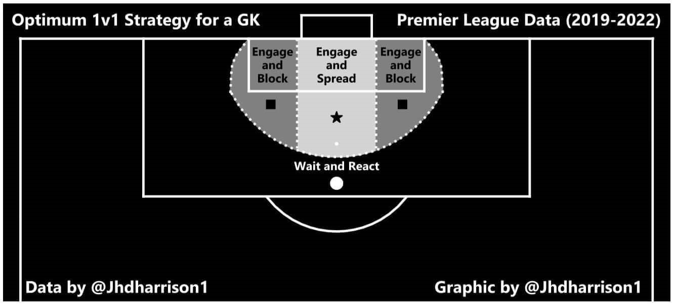 Bản lĩnh và kỹ năng của Emiliano Martinez 3