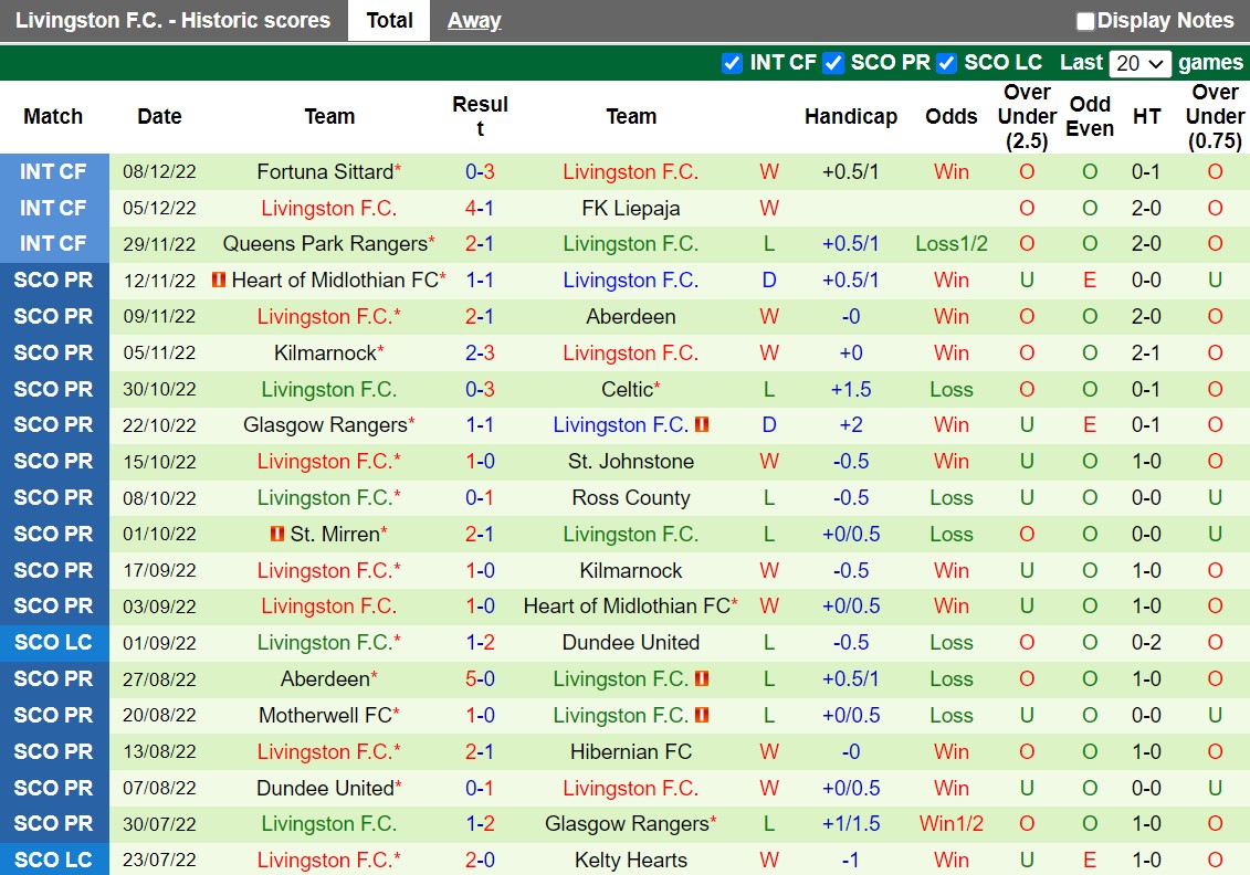 Nhận định Celtic vs Livingston 2h45 ngày 2212 (VĐQG Scotland 202223) 4 Nhận định Celtic vs Livingston 2h45 ngày 2212 (VĐQG Scotland 202223) 4