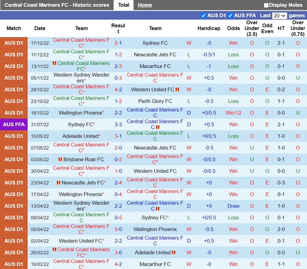 Nhận định Central Coast Mariners vs Newcastle Jets 15h00 ngày 2112 (VĐQG Australia 202223) 3