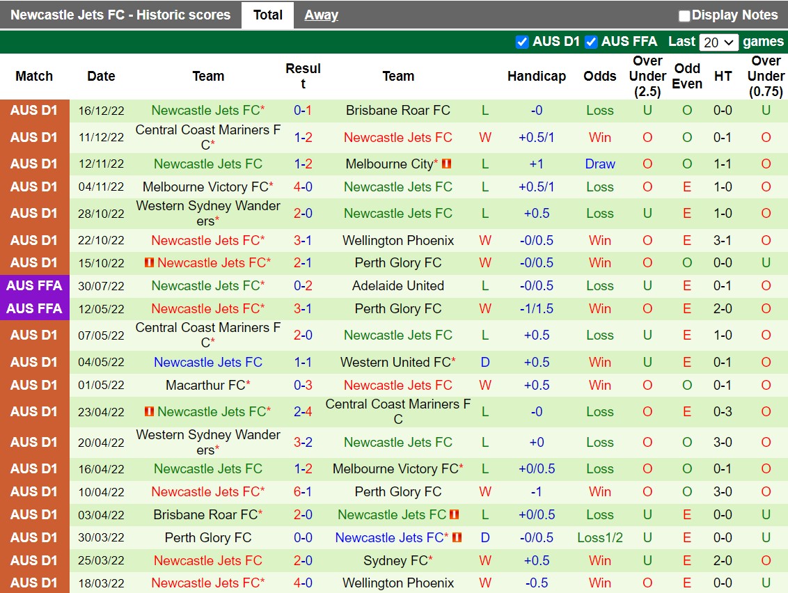 Nhận định Central Coast Mariners vs Newcastle Jets 15h00 ngày 2112 (VĐQG Australia 202223) 4