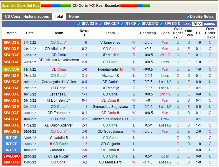 Nhận định Coria vs Sociedad 3h00 ngày 2212 (Cúp Nhà vua TBN) 2
