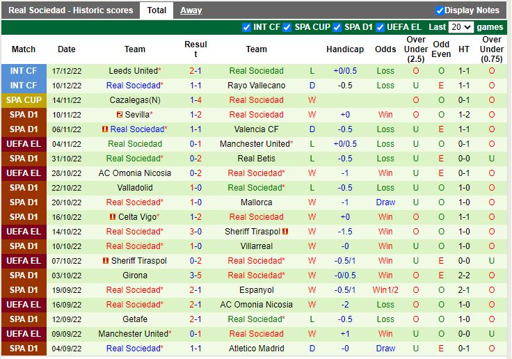 Nhận định Coria vs Sociedad 3h00 ngày 2212 (Cúp Nhà vua TBN) 3
