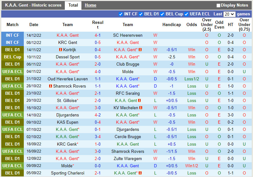 Thành tích gần đây của đội Gent Thanh tich gan day cua doi Gent