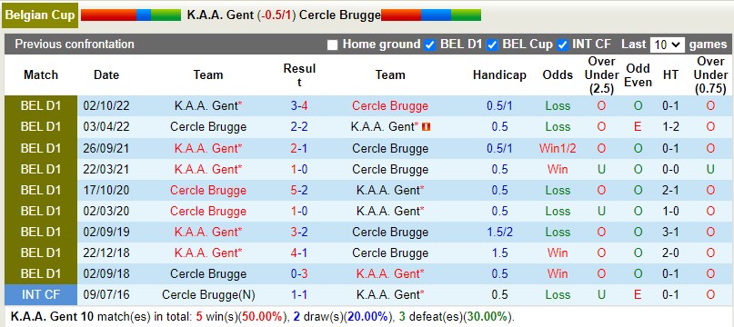 Nhận định Gent vs Cercle Brugge 2h00 ngày 2112 (Cúp QG Bỉ) 2 Nhận định Gent vs Cercle Brugge 2h00 ngày 2112 (Cúp QG Bỉ) 2