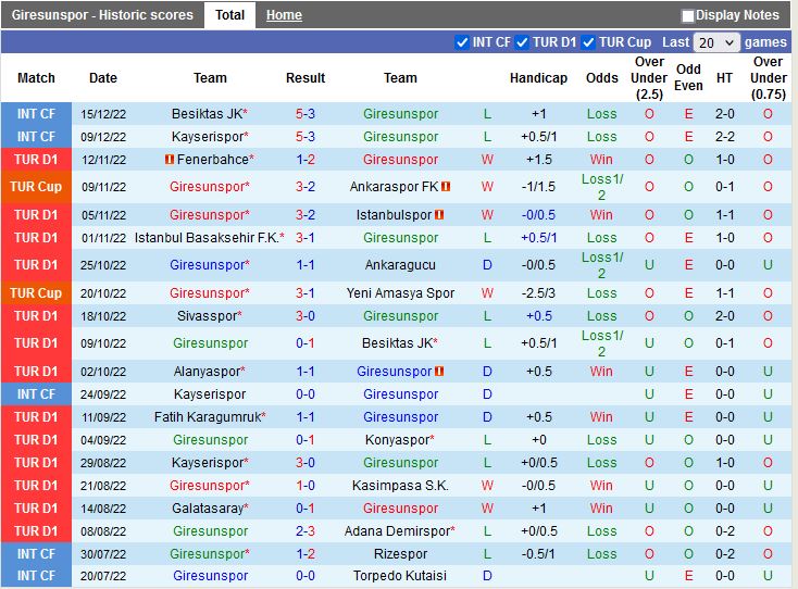 Nhận định Giresunspor vs Karacabey 17h00 ngày 2112 (Cúp QG Thổ Nhĩ Kỳ 202223) 2