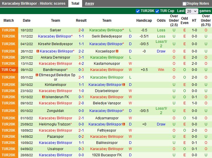 Nhận định Giresunspor vs Karacabey 17h00 ngày 2112 (Cúp QG Thổ Nhĩ Kỳ 202223) 3