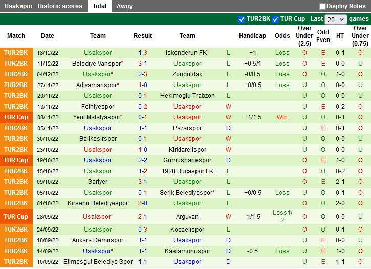 Nhận định Karagumruk vs Usakspor 19h00 ngày 2112 (Cúp QG Thổ Nhĩ Kỳ 202223) 3