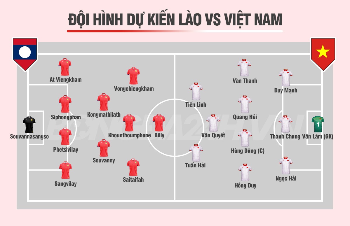 Nhận định Việt Nam vs Lào (19h30 ngày 2112) 3 điểm không khó 3