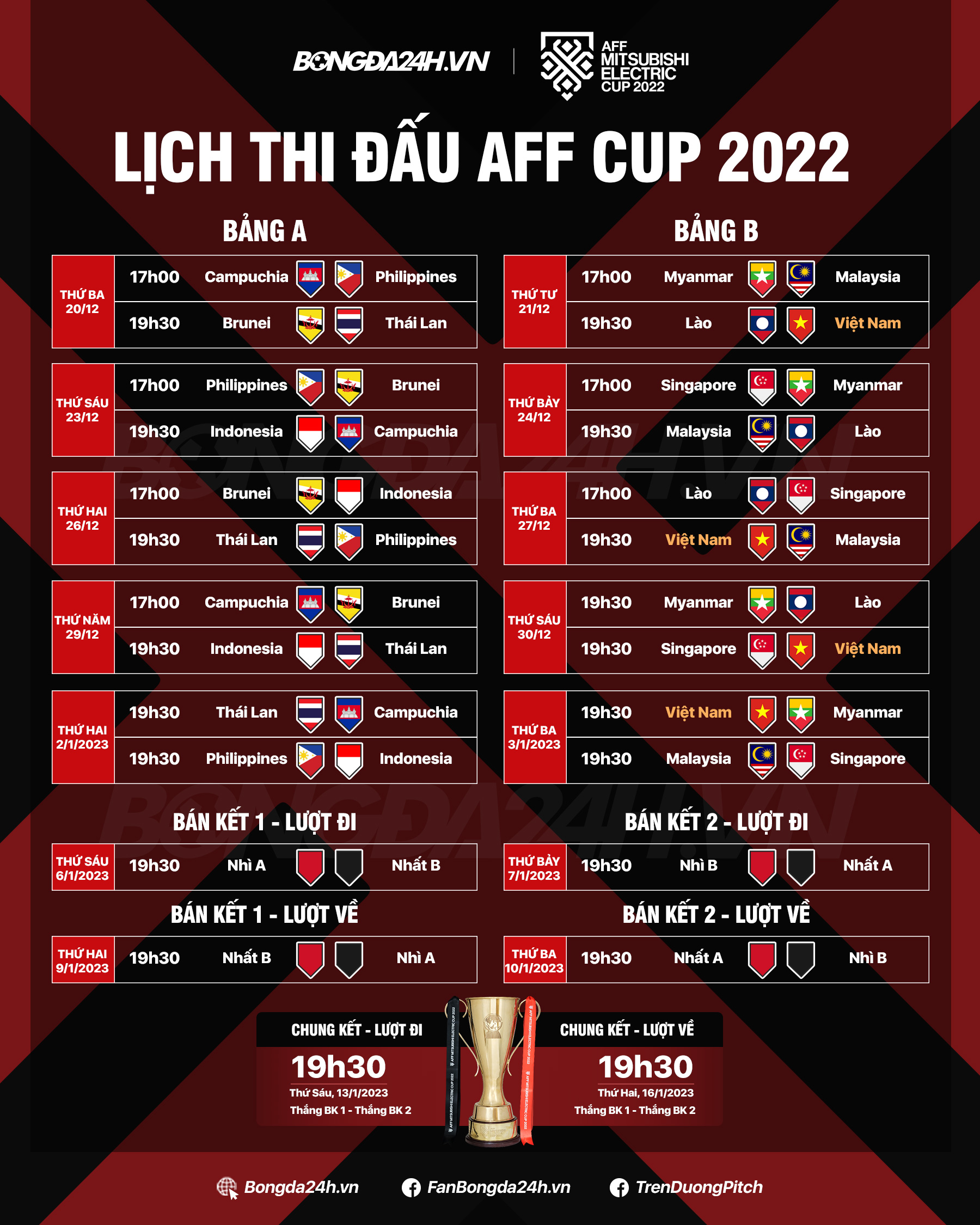 Những điều cần biết về AFF Cup 2022 3