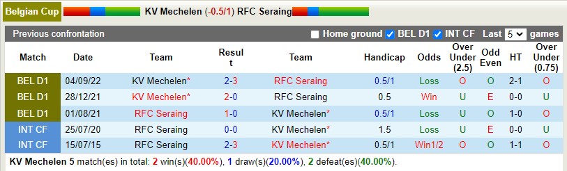 Nhận định Mechelen vs Seraing 2h00 ngày 2112 (Cúp QG Bỉ) 2