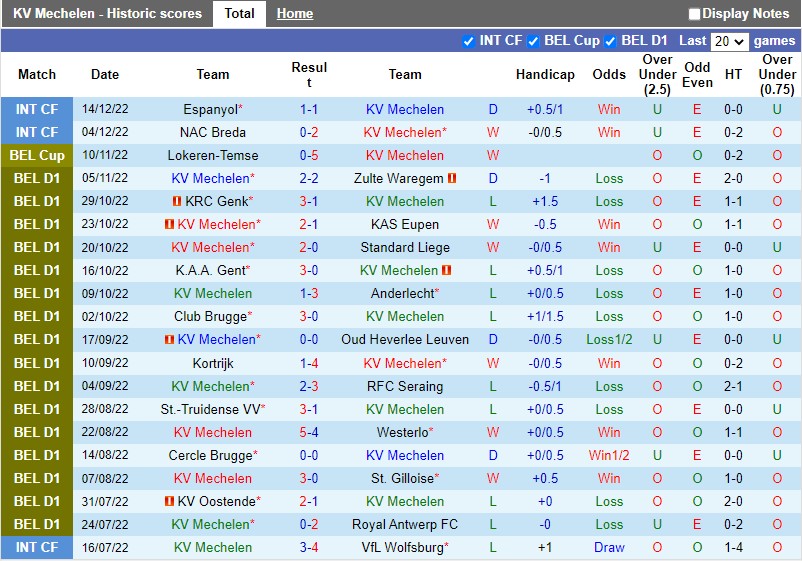 Nhận định Mechelen vs Seraing 2h00 ngày 2112 (Cúp QG Bỉ) 3