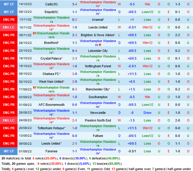 nhan dinh bong da soi keo Wolves vs Gillingham cup lien doan anh league cup hom nay hinh anh 2 nhan dinh bong da soi keo Wolves vs Gillingham cup lien doan anh league cup hom nay hinh anh 2