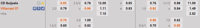 Nhận định bóng đá Guijuelo vs Villarreal 3h00 ngày 2112 (Cúp Nhà vua TBN 202223) 1 Nhận định bóng đá Guijuelo vs Villarreal 3h00 ngày 2112 (Cúp Nhà vua TBN 202223) 1