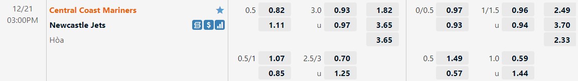 Nhận định Central Coast Mariners vs Newcastle Jets 15h00 ngày 2112 (VĐQG Australia 202223) 1