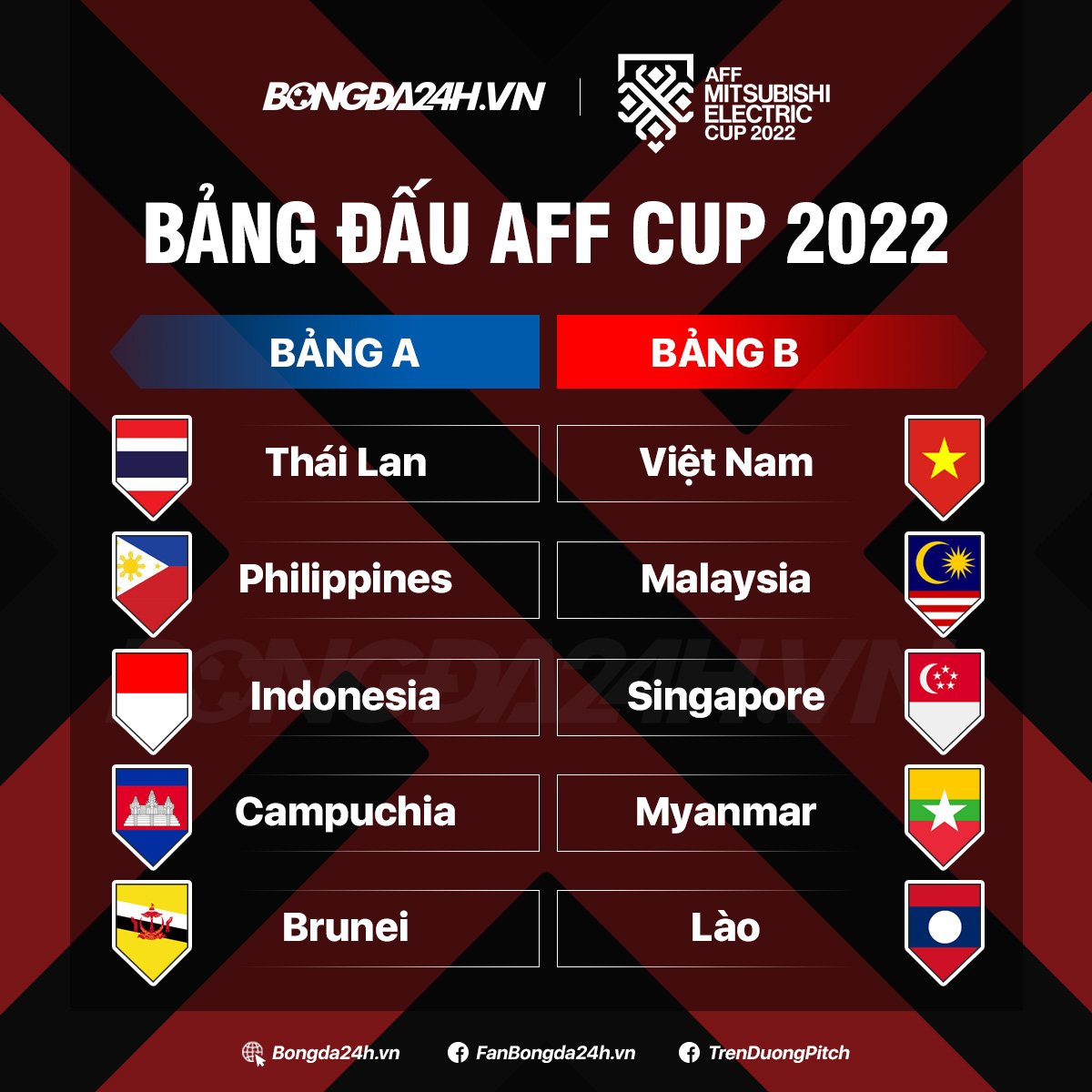 Những điều cần biết về AFF Cup 2022 1