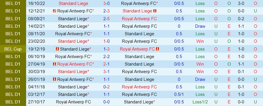 Nhận định, dự đoán Antwerp vs Standard Liege 2h45 ngày 2112 (Cúp QG Bỉ 202223) 2 Nhận định, dự đoán Antwerp vs Standard Liege 2h45 ngày 2112 (Cúp QG Bỉ 202223) 2