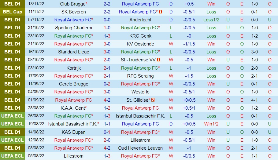 Nhận định, dự đoán Antwerp vs Standard Liege 2h45 ngày 2112 (Cúp QG Bỉ 202223) 3 Nhận định, dự đoán Antwerp vs Standard Liege 2h45 ngày 2112 (Cúp QG Bỉ 202223) 3