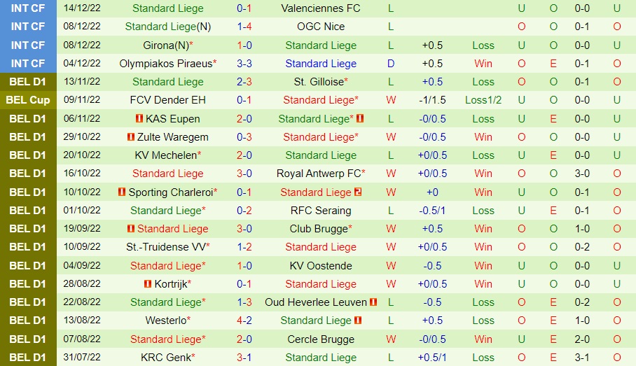 Nhận định, dự đoán Antwerp vs Standard Liege 2h45 ngày 2112 (Cúp QG Bỉ 202223) 4 Nhận định, dự đoán Antwerp vs Standard Liege 2h45 ngày 2112 (Cúp QG Bỉ 202223) 4