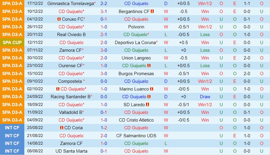 Nhận định bóng đá Guijuelo vs Villarreal 3h00 ngày 2112 (Cúp Nhà vua TBN 202223) 2 Nhận định bóng đá Guijuelo vs Villarreal 3h00 ngày 2112 (Cúp Nhà vua TBN 202223) 2