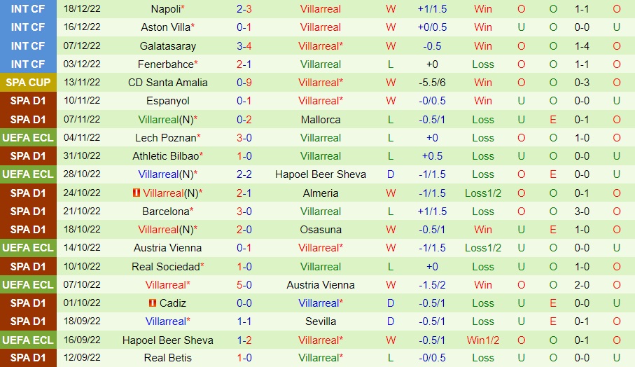 Nhận định bóng đá Guijuelo vs Villarreal 3h00 ngày 2112 (Cúp Nhà vua TBN 202223) 3 Nhận định bóng đá Guijuelo vs Villarreal 3h00 ngày 2112 (Cúp Nhà vua TBN 202223) 3