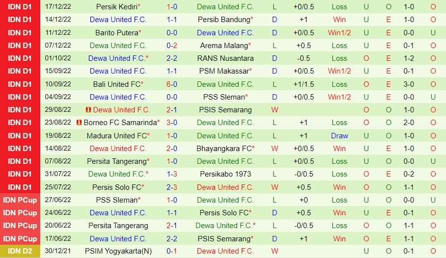 Nhận định Persija Jakarta vs Dewa 20h15 ngày 2012 (VĐQG Indonesia 202223) 3